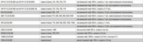 Лебедки-на-базе-редуктора-Монтанари